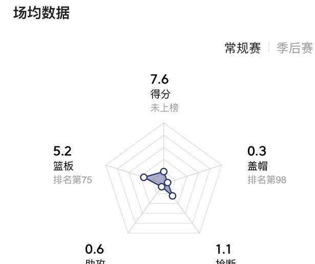 大智若愚，不露锋芒的苏若禹，从内线工兵到蓝领典范的完美转变