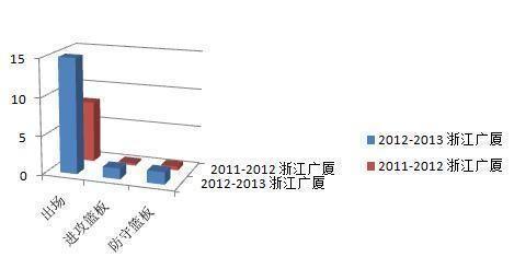 大智若愚，不露锋芒的苏若禹，从内线工兵到蓝领典范的完美转变