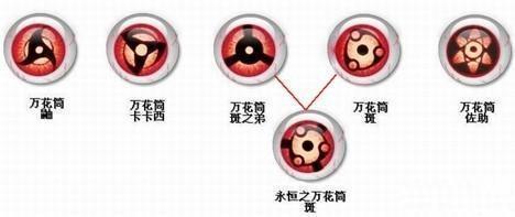 看了这么久火影你们分得清万花筒写轮眼和永恒万花筒的区别吗？