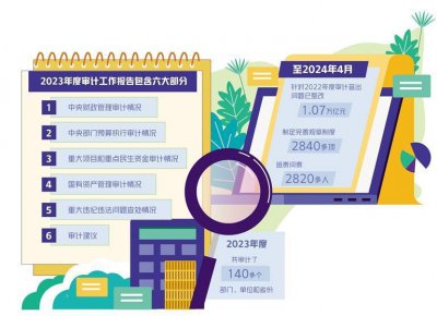 ​技术装备保险灰色地带：3家保险公司骗取瓜分财政补贴超3亿