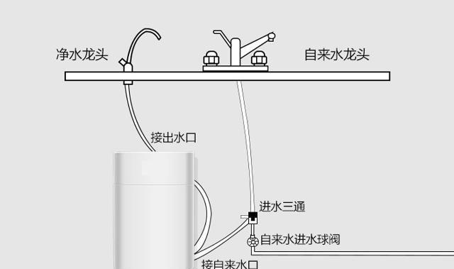 家庭水质过滤的五种方式，让你喝出健康水！