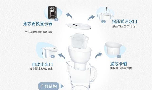 家庭水质过滤的五种方式，让你喝出健康水！