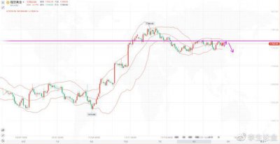 ​李生论金：黄金横盘静待晚间讲话，原油宽幅震荡走势尚未扭转
