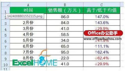 ​office怎么打双箭头（office弧形箭头)