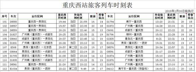 重庆西站完整时刻表被曝光，赶快准备抢票吧！