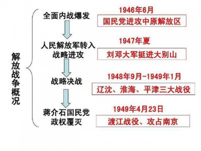 ​解放战争初期的战争奇迹-粟裕大将指挥的苏中“七战七捷”战役