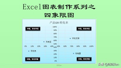 ​Excel图表制作系列之四象限图