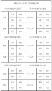 新设立的安徽公安学院和安徽公安职业学院之间是什么关系?