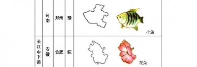 【各省简称顺口溜】