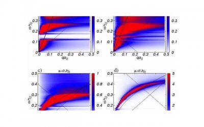 杨玉环与李白(李白与杨贵妃真的是情侣关系吗)