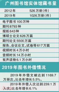 新图书《摆渡人》大热 读者最爱看东野圭吾