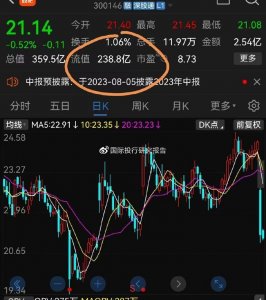 浓眉大眼的汤臣倍健也暴雷了!代言人“塌房”波及业绩预告也懵逼了!