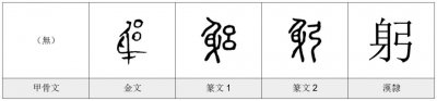 躬——《每日一字·身部》