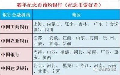 中行2018猪年纪念币预约入口:中国银行官网地址