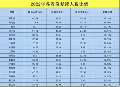 高考禁止复读已成定局?官方这样回应, 家长松了一口气